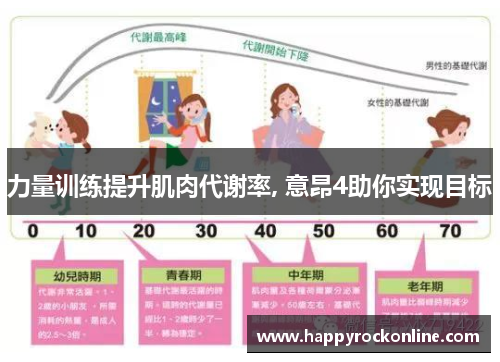 力量训练提升肌肉代谢率, 意昂4助你实现目标