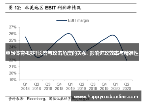 意昂体育4球杆长度与攻击角度的关系, 影响进攻效率与精准性